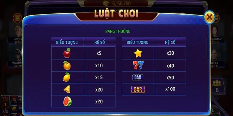 Luật chơi xèng hoa quả