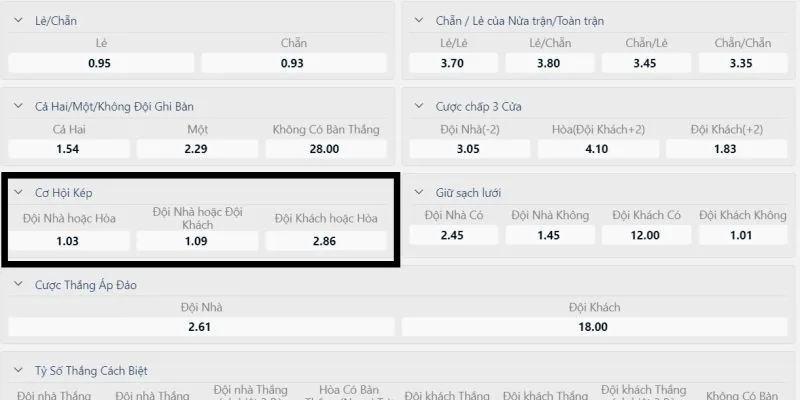 Hướng dẫn tham gia cá cược Double Chance tại Typhu88